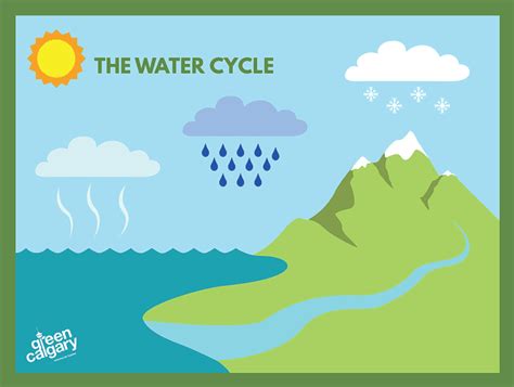 water cycle gif animation
